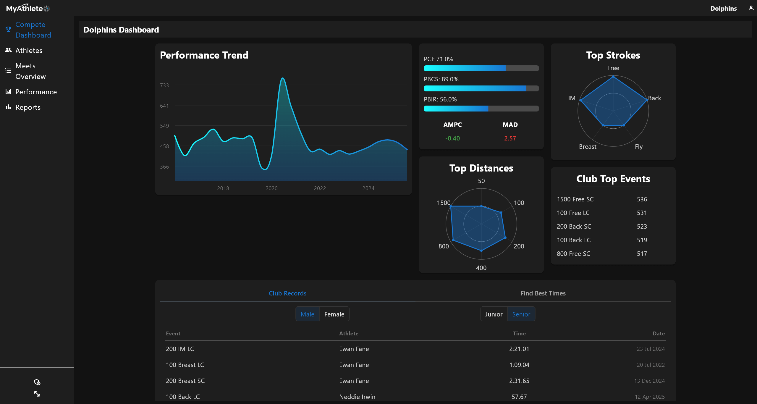 MyAthlete Coach Dashboard